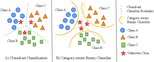 Figure 1 for Open-Set Automatic Target Recognition