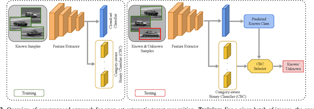 Figure 3 for Open-Set Automatic Target Recognition