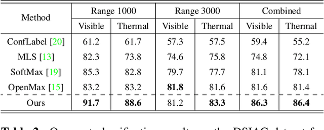 Figure 4 for Open-Set Automatic Target Recognition