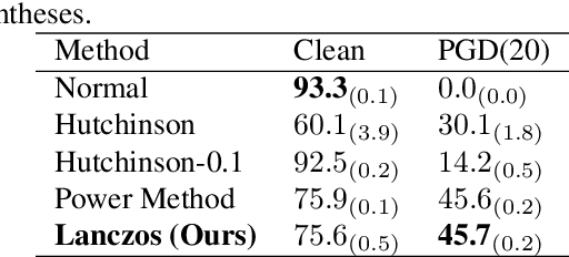 Figure 2 for Generalizing and Improving Jacobian and Hessian Regularization