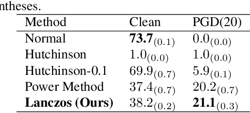 Figure 3 for Generalizing and Improving Jacobian and Hessian Regularization