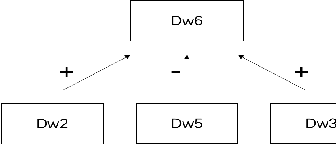 Figure 1 for A Filtering-based General Approach to Learning Rational Constraints of Epistemic Graphs