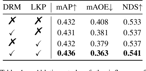 Figure 2 for Sparse4D: Multi-view 3D Object Detection with Sparse Spatial-Temporal Fusion