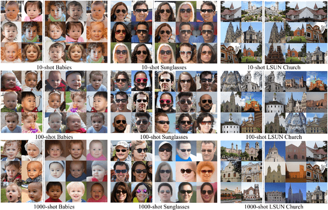 Figure 1 for Few-shot Image Generation with Diffusion Models
