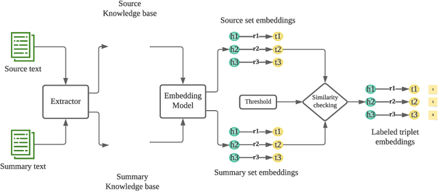 Figure 3 for KATSum: Knowledge-aware Abstractive Text Summarization