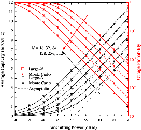 Figure 1 for On the Performance Analysis of RIS-Empowered Communications Over Nakagami-m Fading