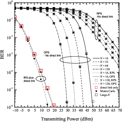 Figure 2 for On the Performance Analysis of RIS-Empowered Communications Over Nakagami-m Fading