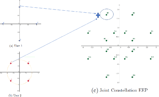 Figure 3 for Multiple Access in Constellation Domain by Non-Coherent Massive MIMO