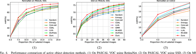 Figure 4 for Classification Committee for Active Deep Object Detection