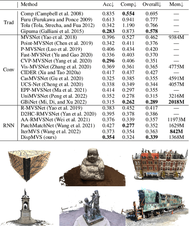 Figure 2 for Rethinking Disparity: A Depth Range Free Multi-View Stereo Based on Disparity