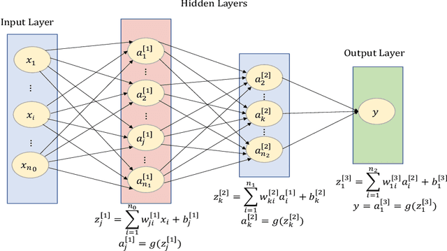 Figure 3 for Enhancing Functional Data Analysis with Sequential Neural Networks: Advantages and Comparative Study