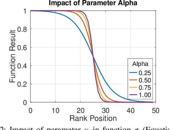 Figure 2 for Rank Flow Embedding for Unsupervised and Semi-Supervised Manifold Learning