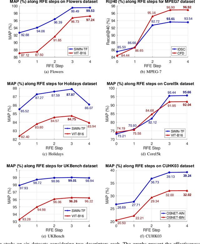 Figure 4 for Rank Flow Embedding for Unsupervised and Semi-Supervised Manifold Learning