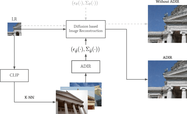 Figure 2 for ADIR: Adaptive Diffusion for Image Reconstruction