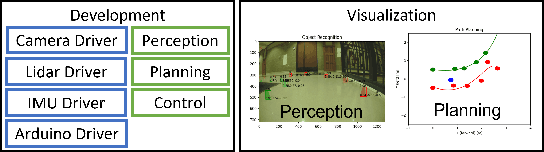 Figure 3 for ART/ATK: A research platform for assessing and mitigating the sim-to-real gap in robotics and autonomous vehicle engineering