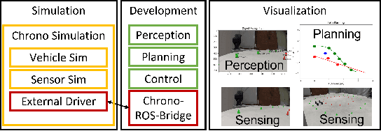 Figure 4 for ART/ATK: A research platform for assessing and mitigating the sim-to-real gap in robotics and autonomous vehicle engineering
