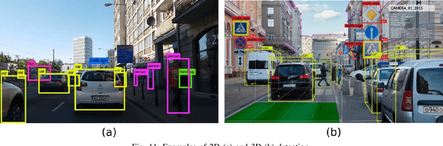 Figure 3 for Camera-Radar Perception for Autonomous Vehicles and ADAS: Concepts, Datasets and Metrics