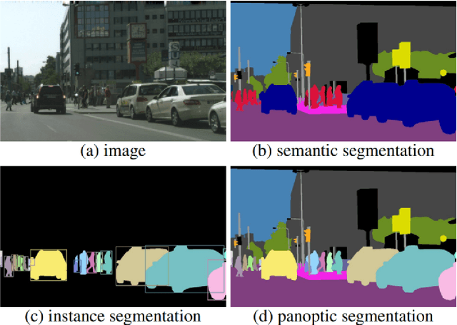 Figure 4 for Camera-Radar Perception for Autonomous Vehicles and ADAS: Concepts, Datasets and Metrics