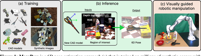Figure 1 for MegaPose: 6D Pose Estimation of Novel Objects via Render & Compare