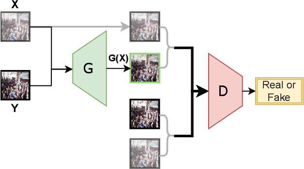 Figure 1 for Crowd Counting in Harsh Weather using Image Denoising with Pix2Pix GANs