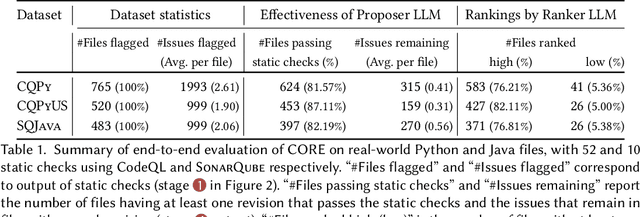 Figure 1 for Frustrated with Code Quality Issues? LLMs can Help!