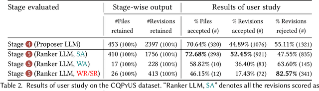 Figure 3 for Frustrated with Code Quality Issues? LLMs can Help!