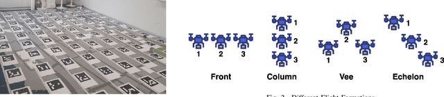 Figure 1 for Drone Formation for Efficient Swarm Energy Consumption
