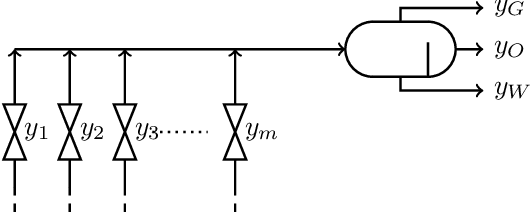 Figure 3 for Sequential Monte Carlo applied to virtual flow meter calibration