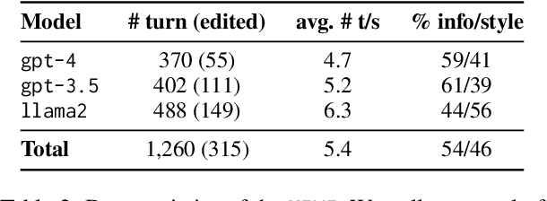 Figure 3 for KIWI: A Dataset of Knowledge-Intensive Writing Instructions for Answering Research Questions