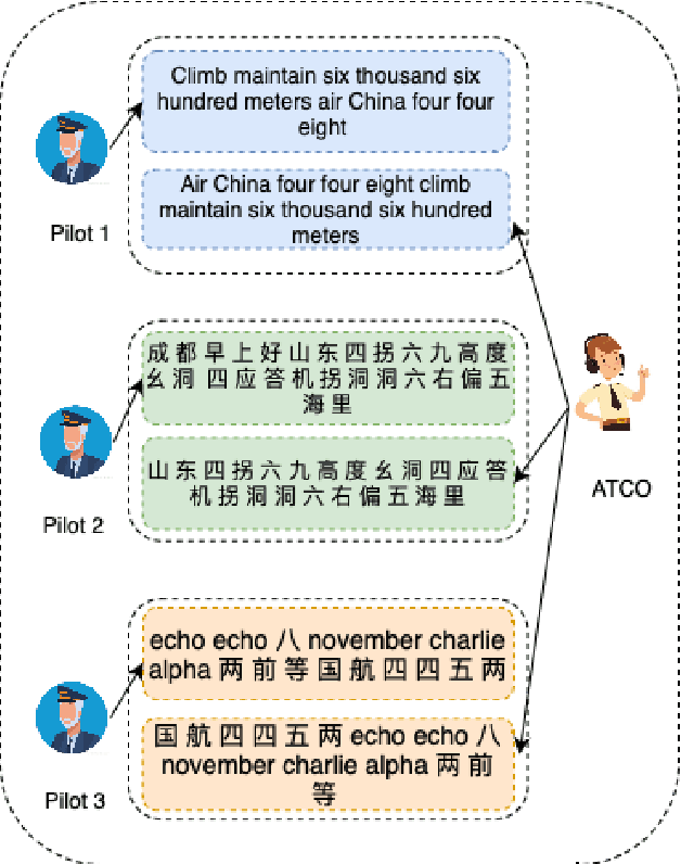 Figure 1 for Enhancing multilingual speech recognition in air traffic control by sentence-level language identification