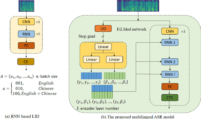 Figure 3 for Enhancing multilingual speech recognition in air traffic control by sentence-level language identification