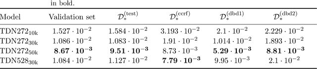 Figure 4 for Towards a Machine-Learned Poisson Solver for Low-Temperature Plasma Simulations in Complex Geometries