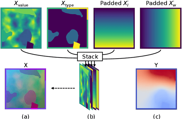 Figure 1 for Towards a Machine-Learned Poisson Solver for Low-Temperature Plasma Simulations in Complex Geometries