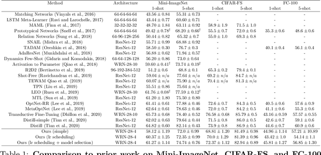 Figure 1 for Generalization Bounds for Transfer Learning with Pretrained Classifiers