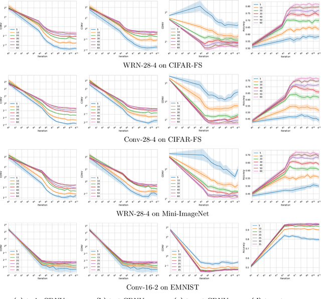 Figure 2 for Generalization Bounds for Transfer Learning with Pretrained Classifiers