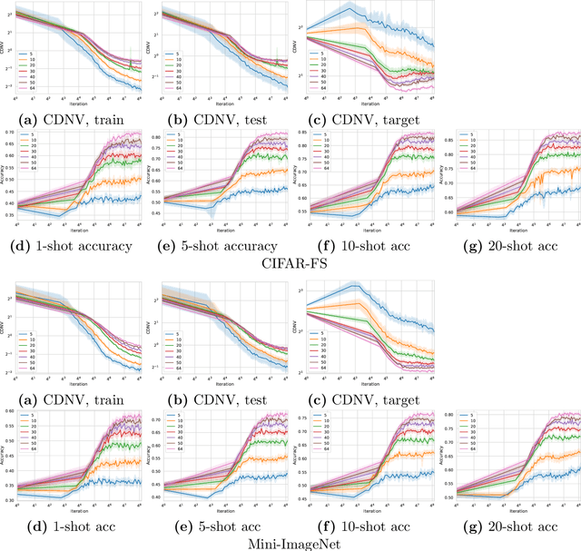 Figure 4 for Generalization Bounds for Transfer Learning with Pretrained Classifiers