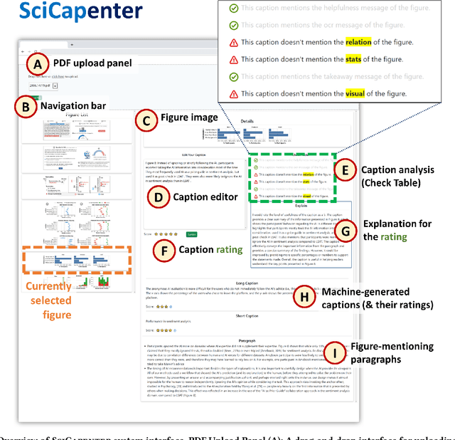 Figure 1 for SciCapenter: Supporting Caption Composition for Scientific Figures with Machine-Generated Captions and Ratings