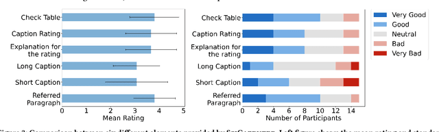 Figure 4 for SciCapenter: Supporting Caption Composition for Scientific Figures with Machine-Generated Captions and Ratings