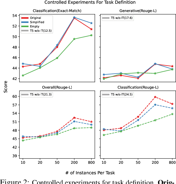 Figure 3 for Do Models Really Learn to Follow Instructions? An Empirical Study of Instruction Tuning