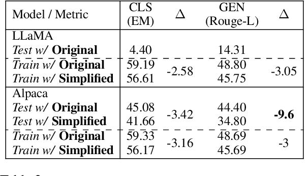 Figure 4 for Do Models Really Learn to Follow Instructions? An Empirical Study of Instruction Tuning