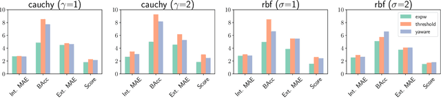 Figure 3 for Contrastive learning for regression in multi-site brain age prediction