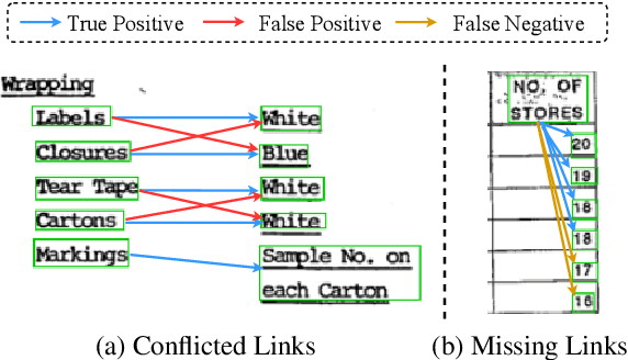 Figure 1 for Global Structure Knowledge-Guided Relation Extraction Method for Visually-Rich Document
