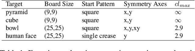 Figure 2 for Automating Rigid Origami Design