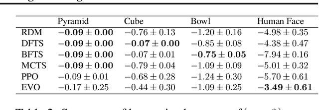 Figure 4 for Automating Rigid Origami Design