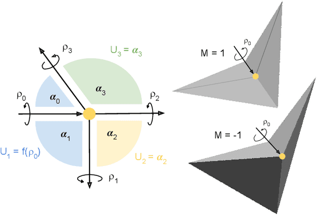 Figure 1 for Automating Rigid Origami Design