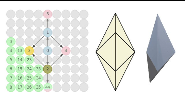 Figure 3 for Automating Rigid Origami Design