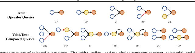 Figure 3 for Soft Reasoning on Uncertain Knowledge Graphs