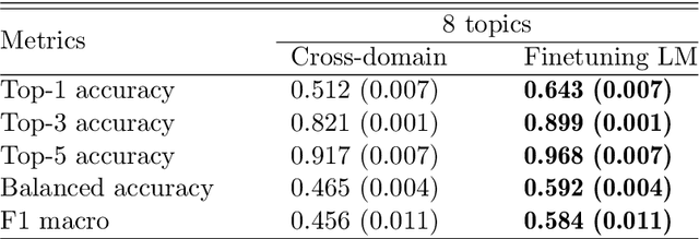 Figure 2 for A Tutorial on the Pretrain-Finetune Paradigm for Natural Language Processing