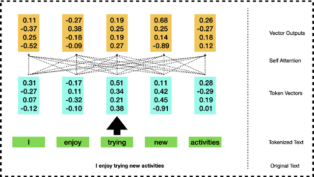 Figure 3 for A Tutorial on the Pretrain-Finetune Paradigm for Natural Language Processing