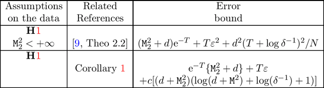 Figure 3 for Score diffusion models without early stopping: finite Fisher information is all you need